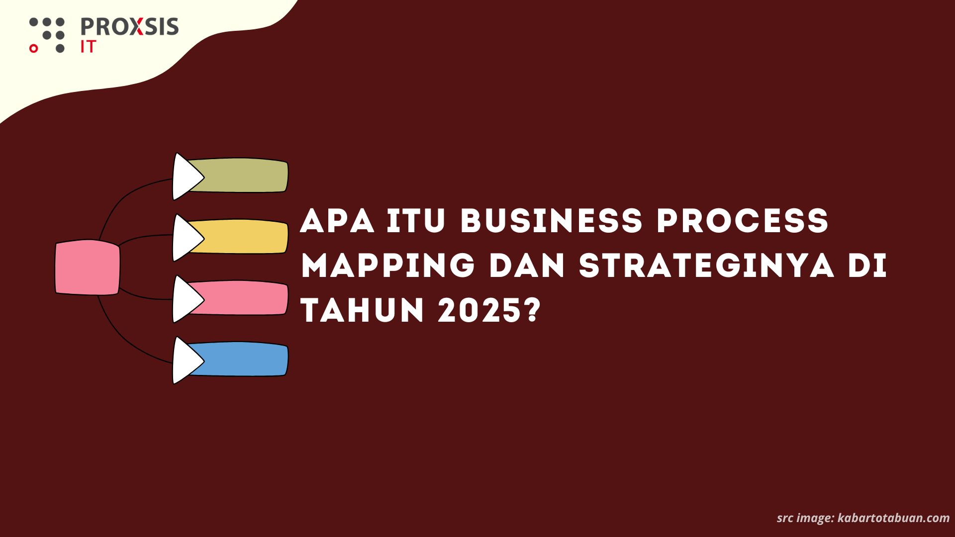 Apa Itu Business Process Mapping dan Strateginya di Tahun 2025?