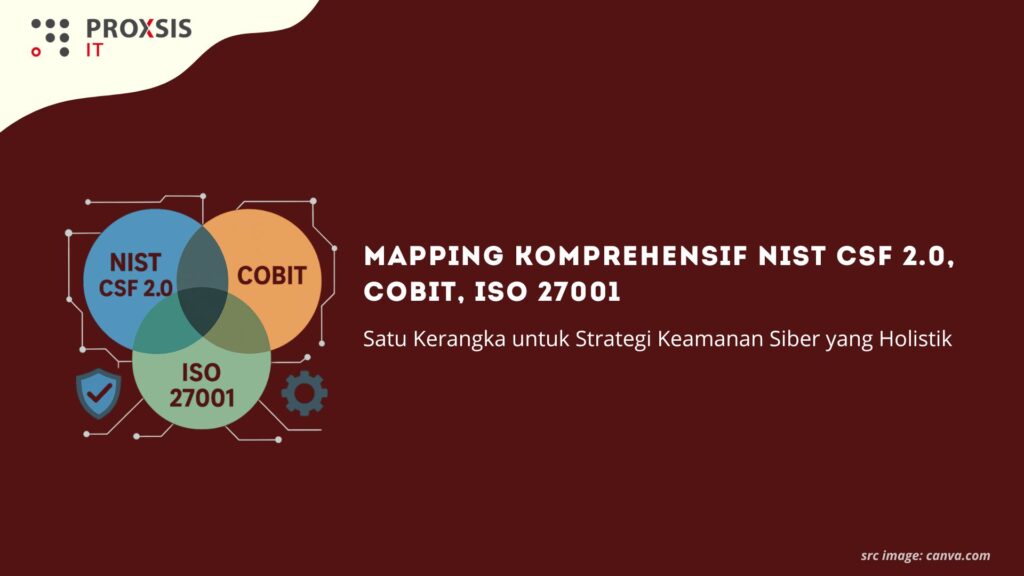 Mapping Komprehensif NIST CSF 2.0, COBIT, ISO 27001: Satu Kerangka untuk Strategi Keamanan Siber yang Holistik