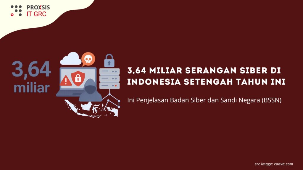 Ilustrasi angka 3,64 miliar serangan siber di Indonesia menurut BSSN dan gambaran infrastruktur keamanan siber nasional.