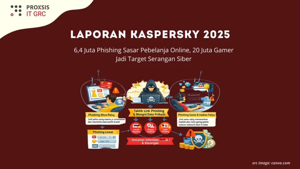 Laporan Kaspersky 2025: 6,4 Juta Phishing Sasar Pebelanja Online, 20 Juta Gamer Jadi Target Serangan Siber