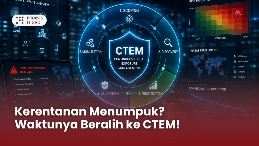 Ilustrasi konsep Continuous Threat Exposure Management CTEM